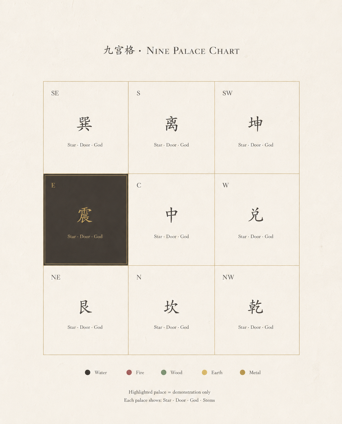 Generic JIN Qimen Pan nine-palace chart demonstration