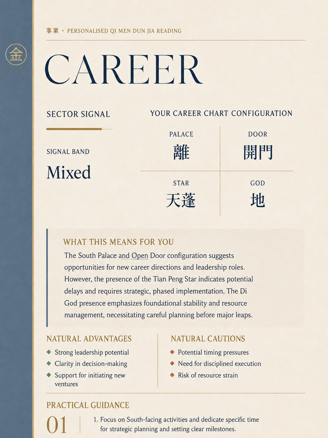 JIN Personal Qimen Blueprint Focused readings preview