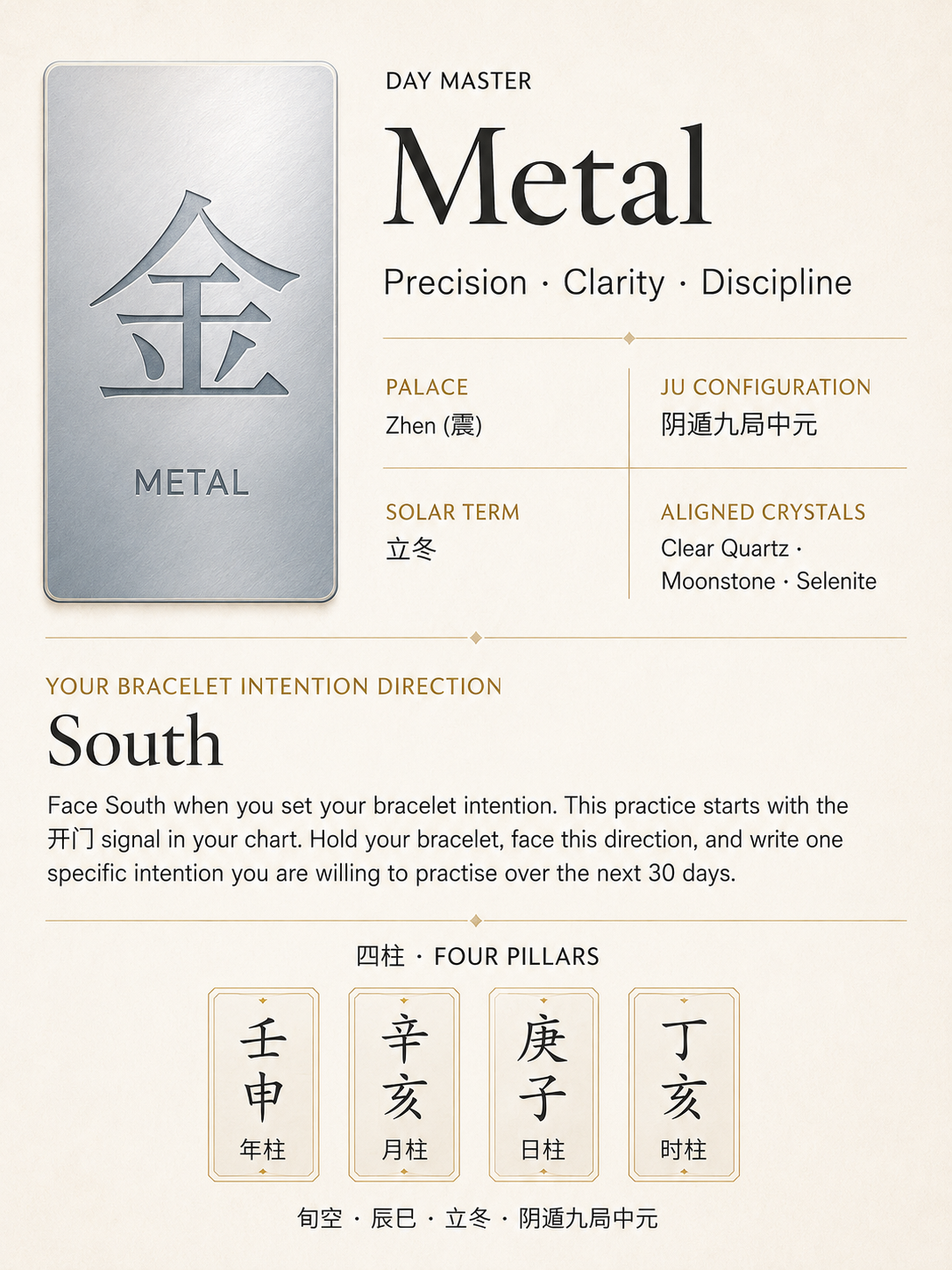 JIN Qimen Compass report preview