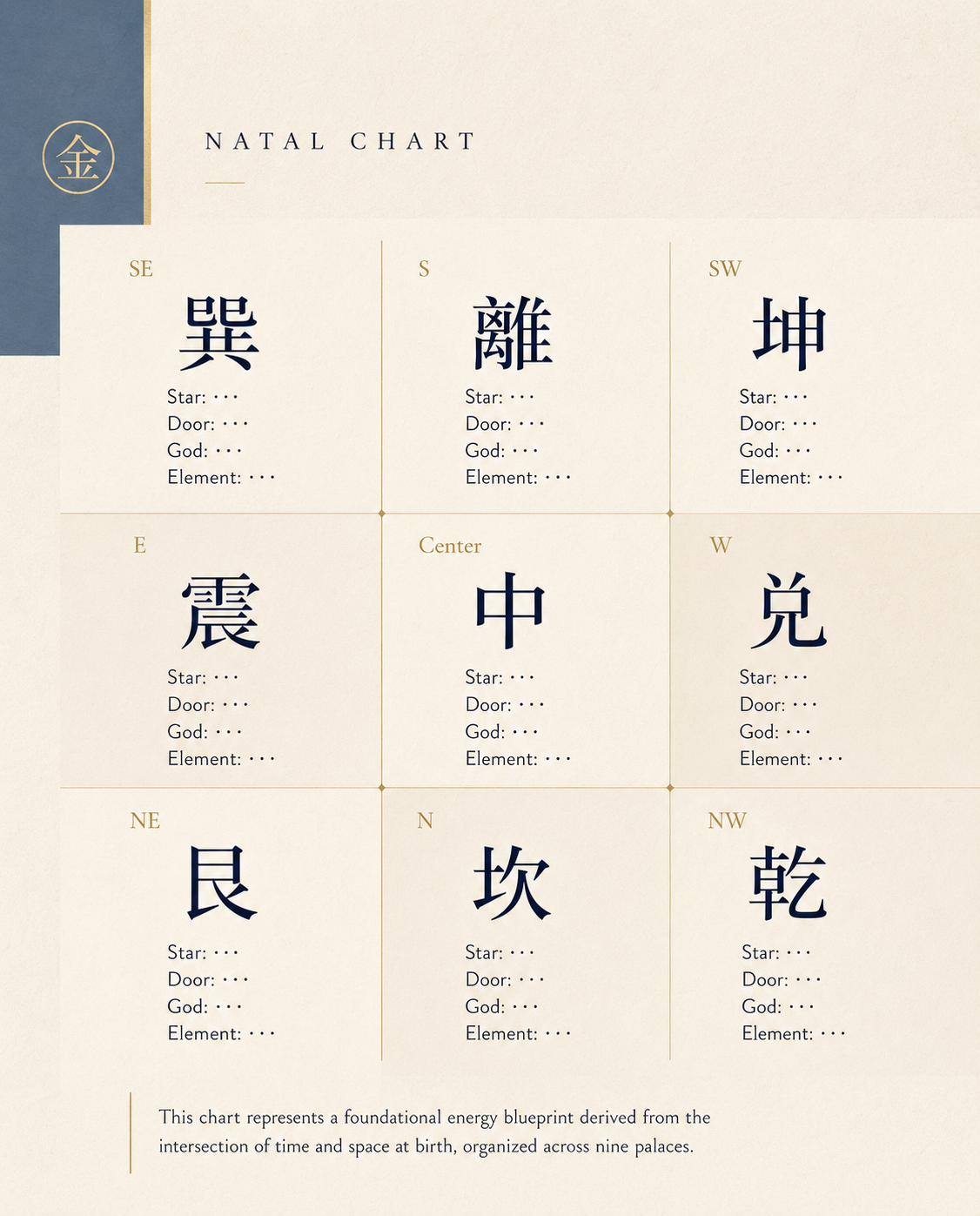 JIN Personal Qimen Blueprint Natal chart preview